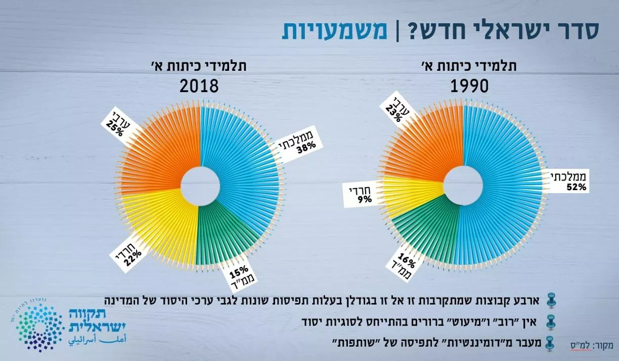 שקופית מתוך נאום השבטים