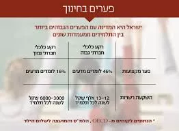 תמונה ממחישה
