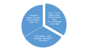תרשים זרימה
