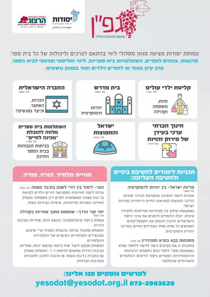 מודעת פרסום תכניות גפן