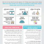 מודעת פרסום תכניות גפן